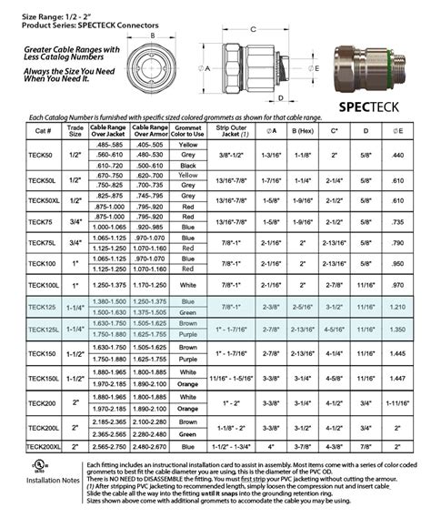 electrical boxes for mc cable|mc connector size chart.